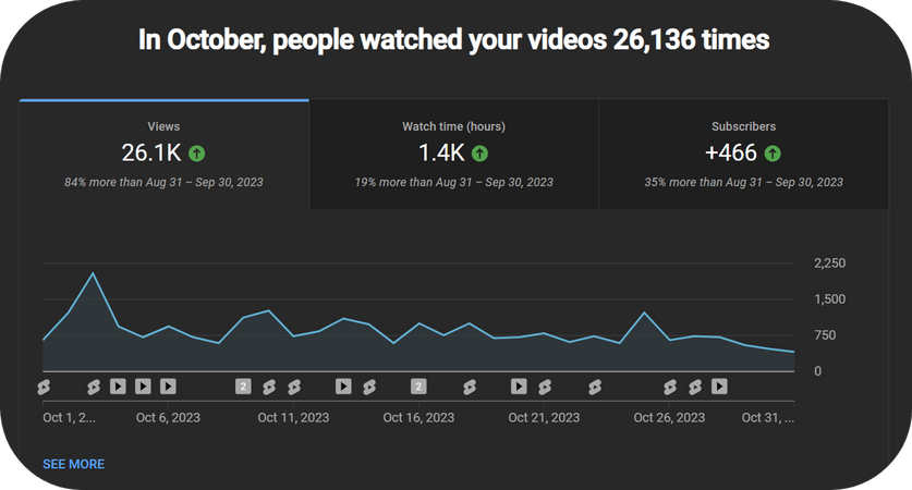 (Anonymous - Online Business Info-Product Niche) A staggering $43,000 in revenue generated within the first 31 days!
